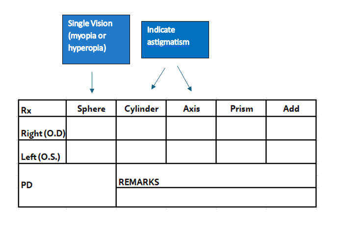 understanding your eye prescription