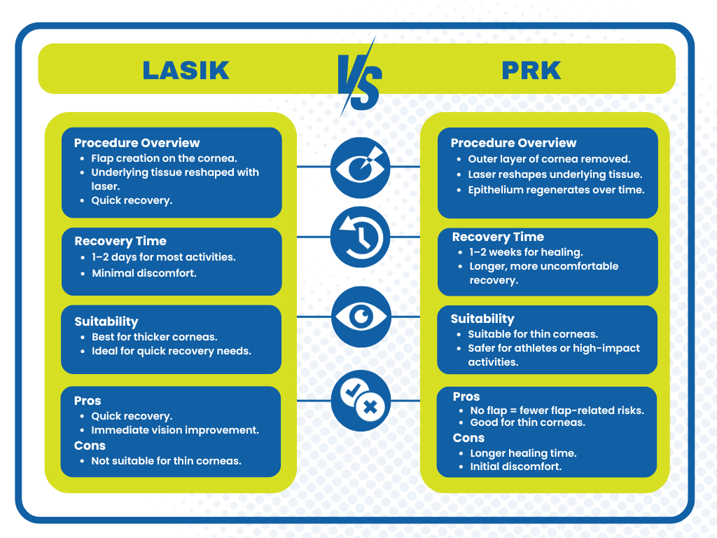 LASIK vs PRK